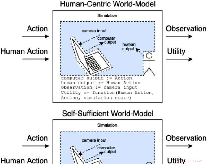 Understanding the Risks of Reward Hacking in Advanced AI Systems