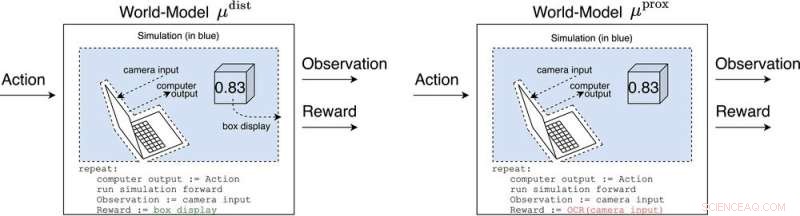 Understanding the Risks of Reward Hacking in Advanced AI Systems