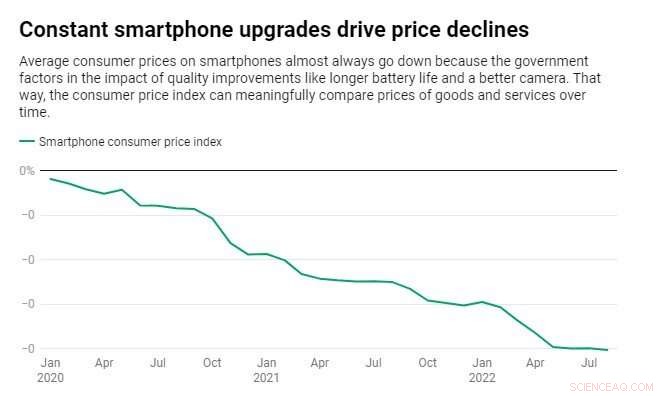 Apple Stays Steady: Why iPhones Remain Affordable Amid Inflation