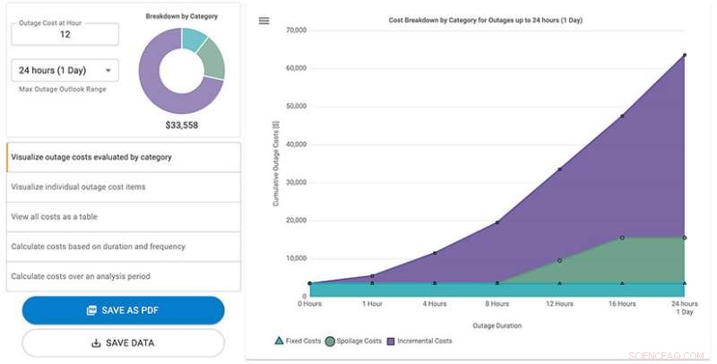 Accurate Outage Cost Estimator: The New Customer Damage Function Calculator