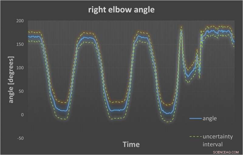 How a Deep Learning‑Powered Smart Mirror Transforms Fitness Training