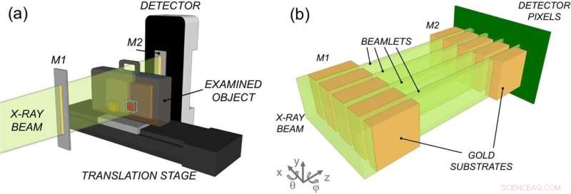 Deep‑Learning X‑Ray Tech Detects Explosives in Luggage