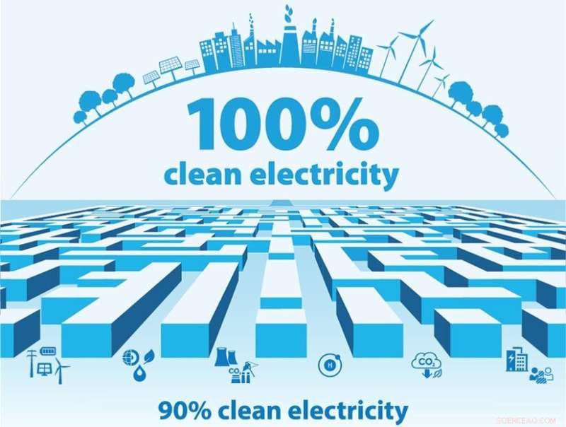 Achieving 100% Clean Electricity: Six Proven Strategies to Overcome the Final 10% Barrier