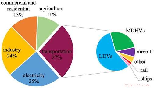 Achieving the U.S. 2030 EV Target is Unlikely Without Lower Prices and Stronger Policy