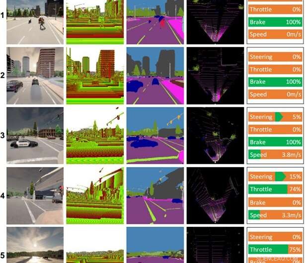 New AI Model Enhances Autonomous Driving with Integrated Perception & Control