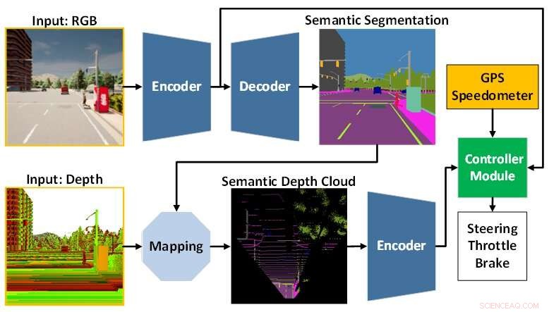 New AI Model Enhances Autonomous Driving with Integrated Perception & Control
