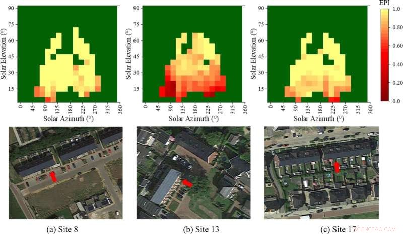 Solar Panel Performance: Understanding the Reality Behind the Hype