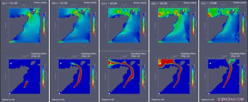 Advanced Safety Assessment for Off‑Site Transport of Spent Nuclear Fuel