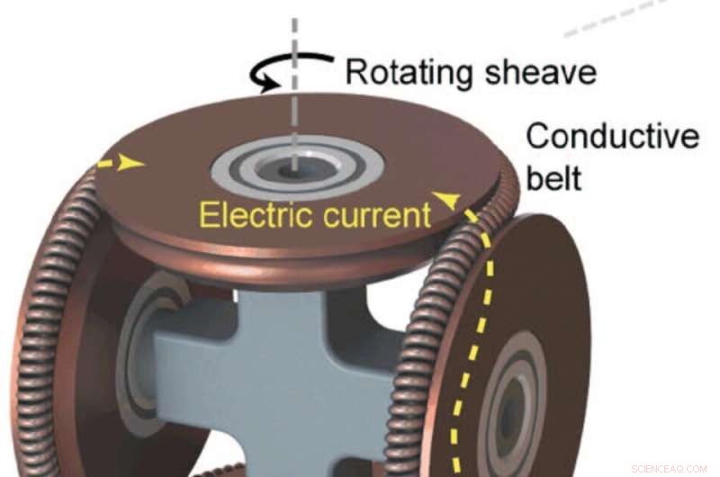 Revolutionary Rotary Contact Eliminates Rare‑Earth Magnet Dependence in Utility‑Scale Wind Turbines