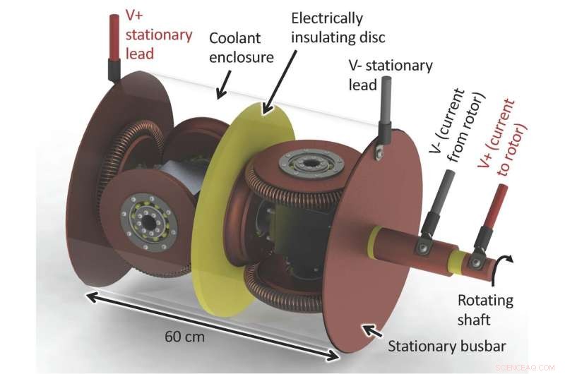 Revolutionary Rotary Contact Eliminates Rare‑Earth Magnet Dependence in Utility‑Scale Wind Turbines
