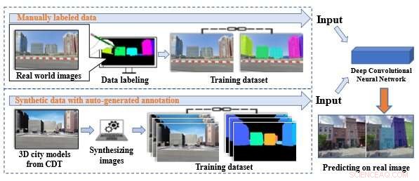 Leveraging City Digital Twins to Enhance Deep Learning for Precise Building Facade Segmentation