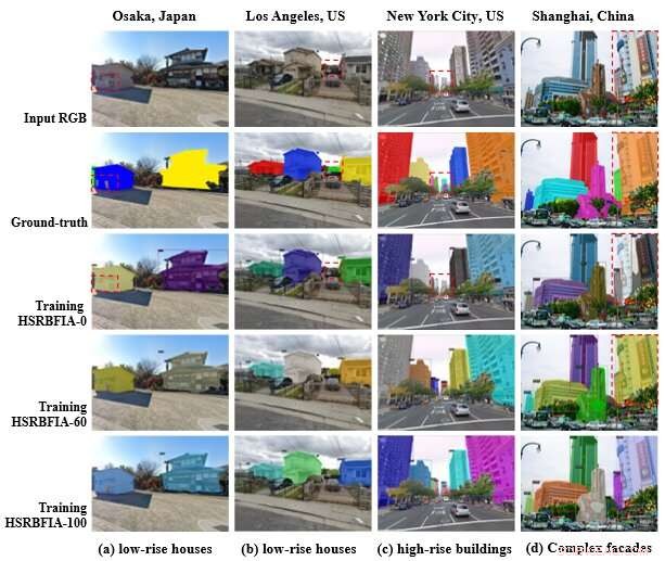 Leveraging City Digital Twins to Enhance Deep Learning for Precise Building Facade Segmentation