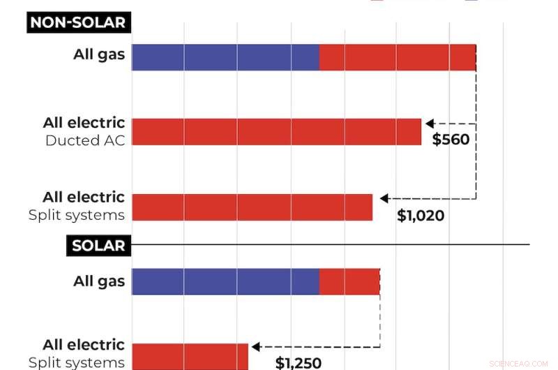 Heat Pumps Cut Energy Costs by 90%—Science, Not Magic