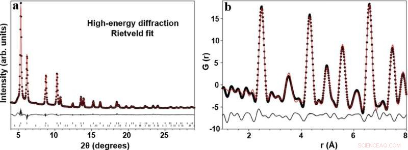Revolutionary Low-Cost Water-to-Fuel Conversion