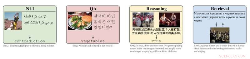 Combating English Bias in Computing: Harnessing Visual Data for Inclusive AI