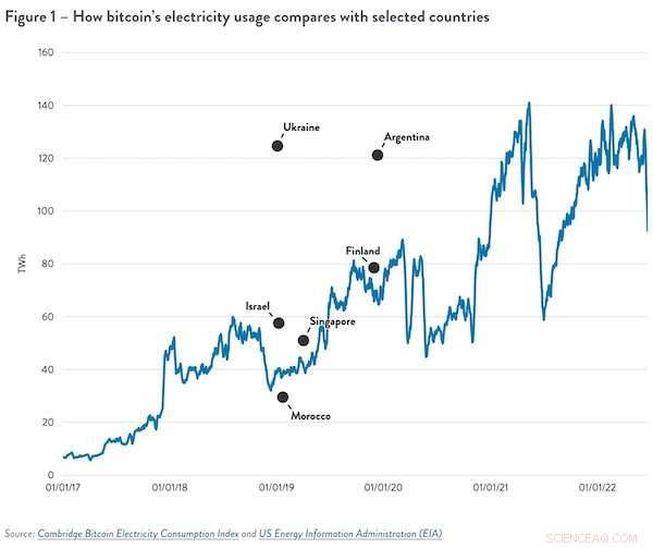 Ethereum’s Upcoming Shift: A 99% Reduction in Carbon Emissions Could Transform Crypto Sustainability