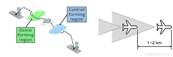 Beyond Carbon: Why Aviation Must Prioritize Climate Action