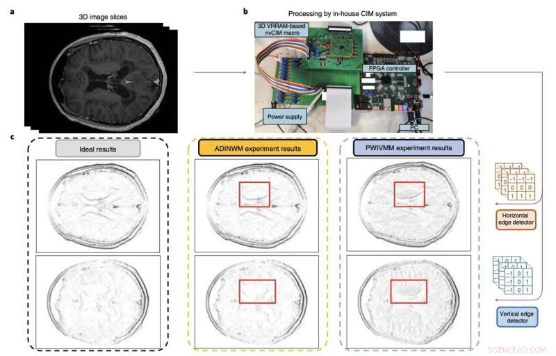 Stacked 3D Resistive Memory Drives Advanced In‑Memory Computing Systems