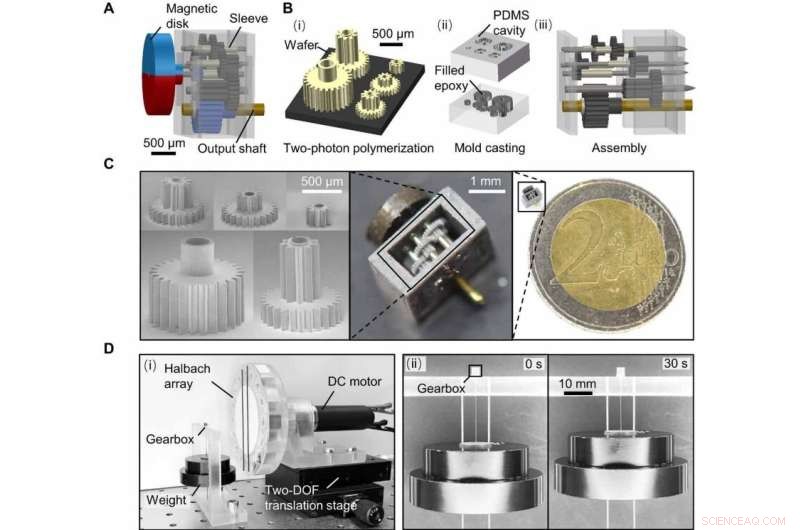 Miniature Magnetically Actuated Gearbox Boosts Microrobot Power