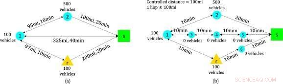 Using Electric Vehicles for Hurricane Evacuations: Feasibility and Planning