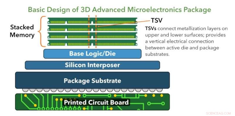 US Semiconductor Manufacturing: Strategic Opportunities Unveiled