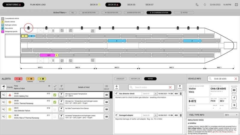 Secure Maritime Transport for Electric Vehicles and More