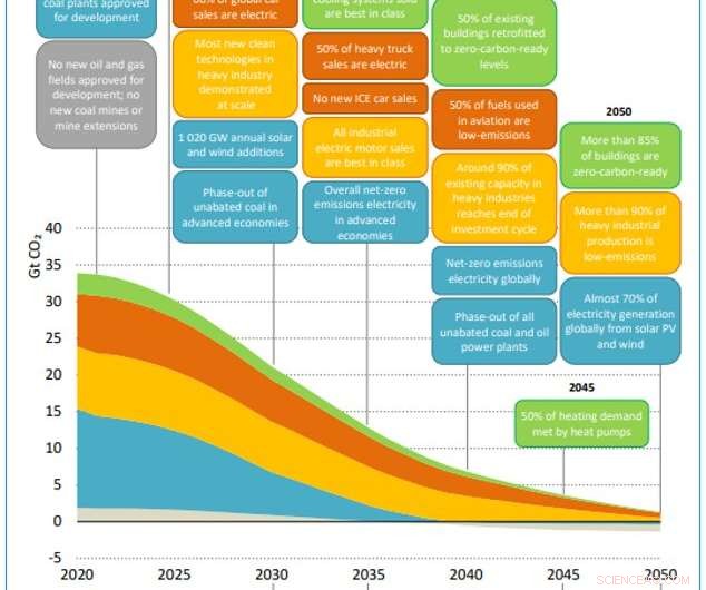 Company Targets 1 Million Tons of CO₂ Capture Per Year to Combat Climate Change