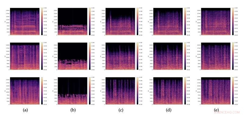 GAN-Driven Restoration of Severely Compressed Music Files