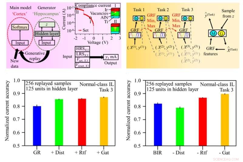 New AI Techniques Enable Machines to Learn Like Humans, Enhancing Adaptive Performance
