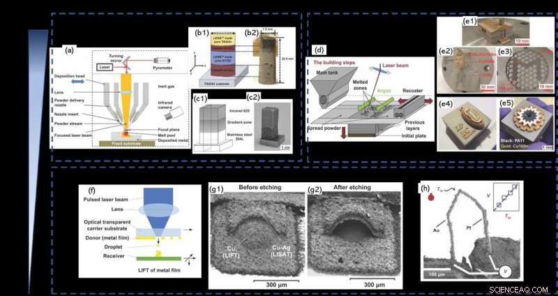 Advanced Laser‑Based Additive Manufacturing of Multi‑Metal Components