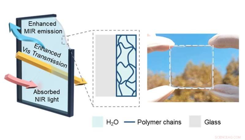 Hydrogel Glass: Cutting‑Edge Energy‑Saving Window Technology for Modern Buildings