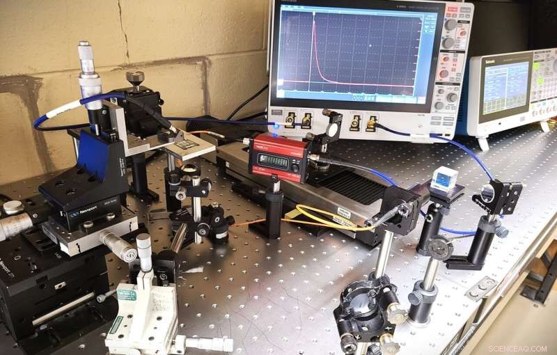 High-Efficiency Lead‑Tin Binary Perovskite Photodetectors Deliver Rapid Response Times