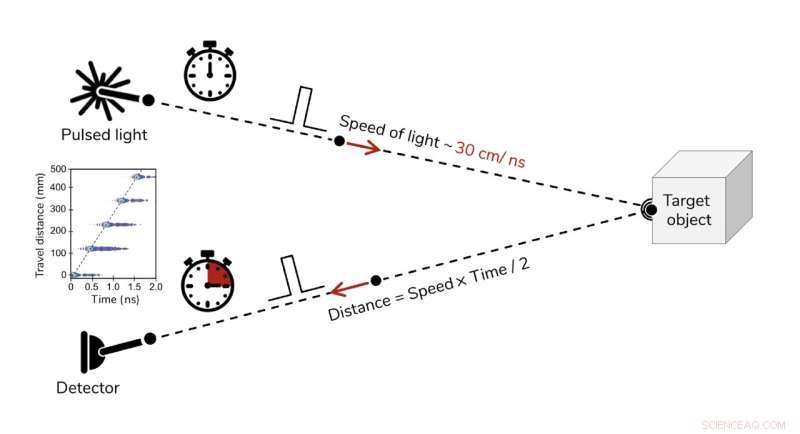 High-Efficiency Lead‑Tin Binary Perovskite Photodetectors Deliver Rapid Response Times