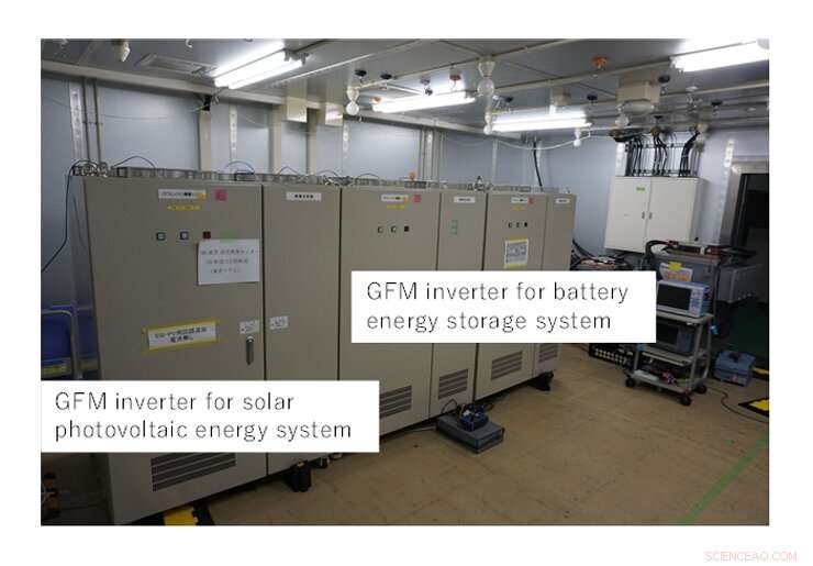 How Grid-Forming Inverters Enhance Solar PV Microgrid Reliability and Efficiency