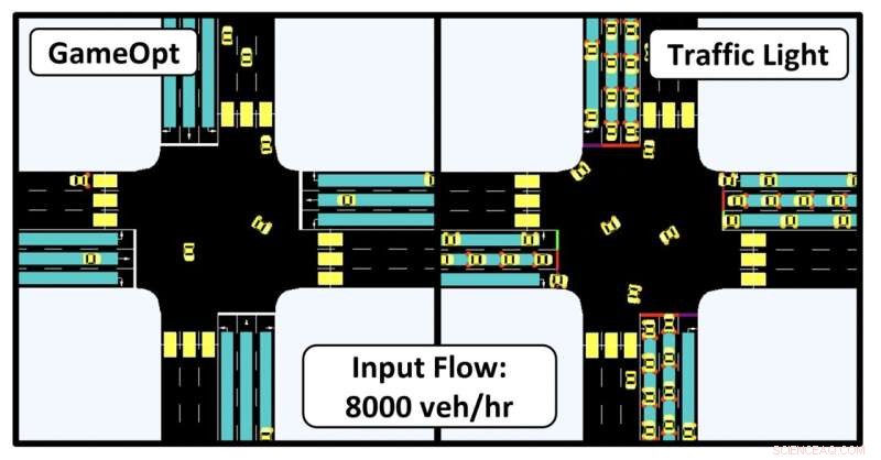 GAMEOPT: A Cutting-Edge Algorithm for Optimizing Vehicle Flow at Dynamic Unsignalized Intersections