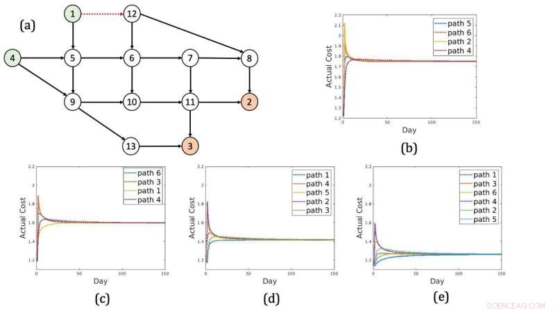 Enhancing Day‑to‑Day Traffic Assignment with a Topology‑Based Bounded Rationality Model