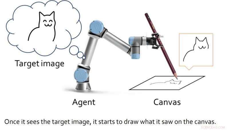 Advanced Deep Learning Framework Enhances Robotic Sketching Performance