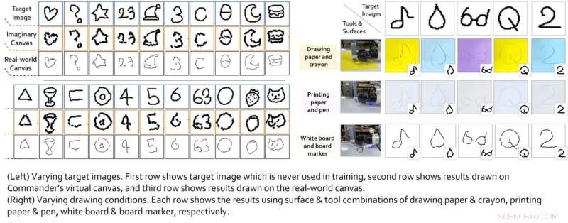 Advanced Deep Learning Framework Enhances Robotic Sketching Performance