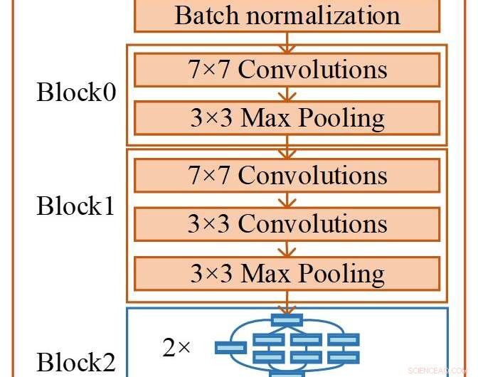New Neural Network Fault Diagnosis Algorithm Enhances Pulse Width Modulation Converter Reliability