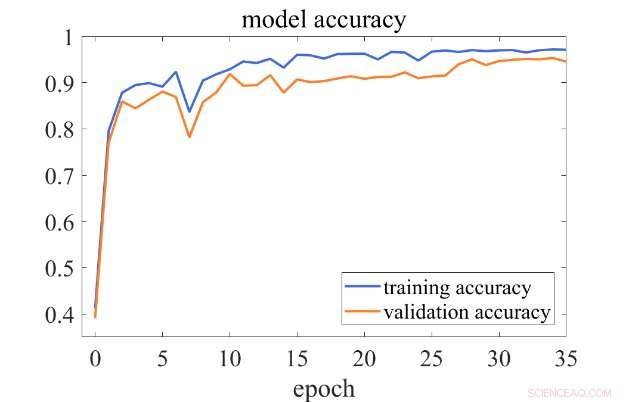 New Neural Network Fault Diagnosis Algorithm Enhances Pulse Width Modulation Converter Reliability
