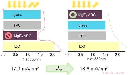 Enhancing Solar Cell Module Efficiency Through Layer Reconfiguration
