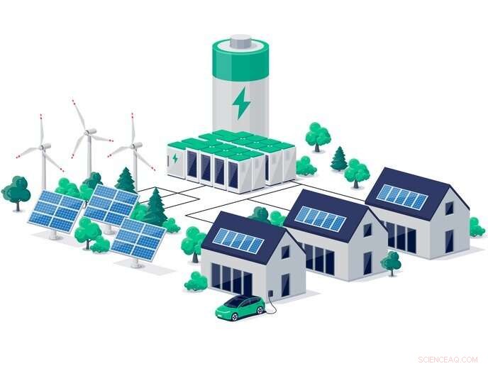 Effective Supply‑Demand Management Elevates Renewable Energy s Role
