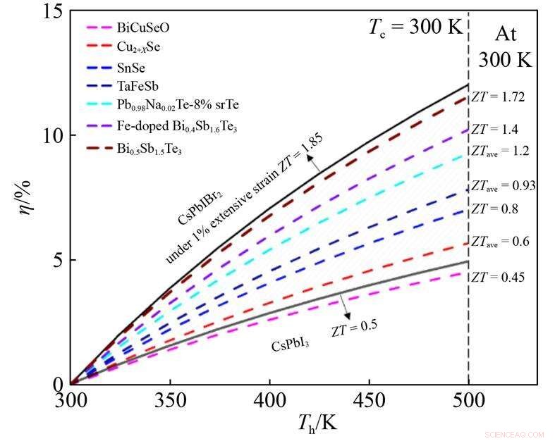 Boosting Thermoelectric Performance: Inorganic Metal Halide Perovskites with Precision Mechanical Deformation