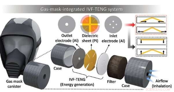 Breath-Powered TENG Sensor Integrated into Gas Mask for Real-Time Chemical Detection
