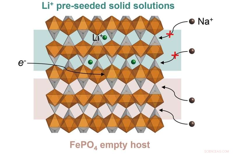 Unconventional Water Sources Could Power America s Lithium Demand Surge