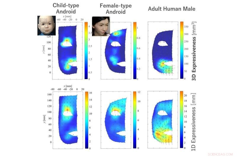Measuring Mechanical Expressiveness: Objective Evaluation of Android and Human Facial Expressions