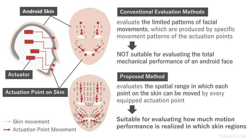 Measuring Mechanical Expressiveness: Objective Evaluation of Android and Human Facial Expressions