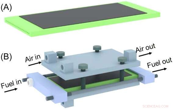Solid Oxide Electrolytic Cells Enable Efficient CO₂ Electrolysis with Intermittent Renewable Energy