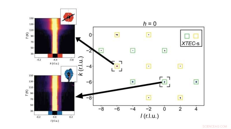 Revealing Nature s Atomic Patterns Through Color‑Coded X‑Ray Imaging