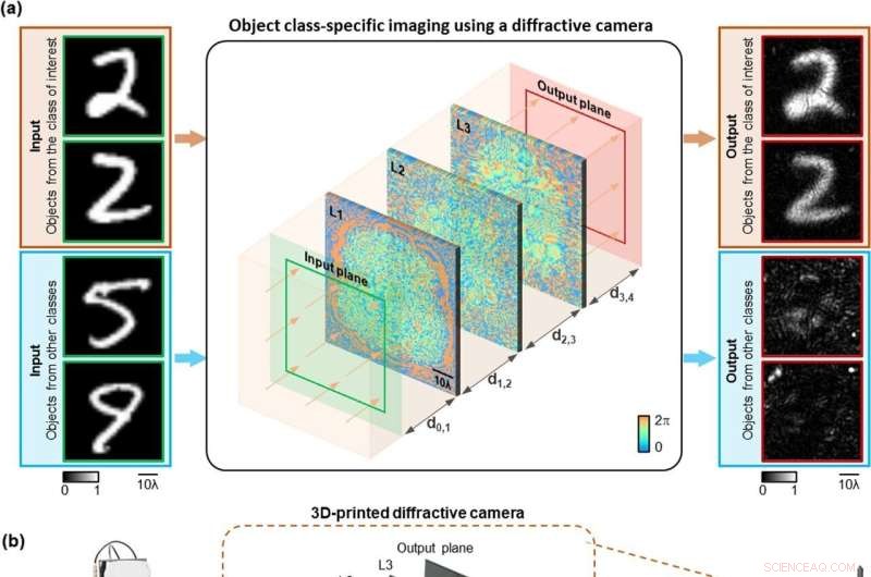AI-Designed Diffractive Camera Selectively Records Targeted Objects, Ignoring Others
